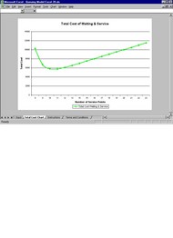 Queuing Model Excel screenshot